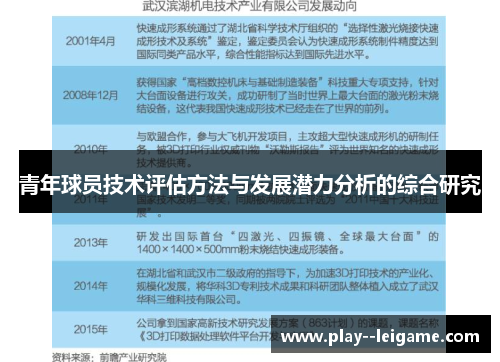 青年球员技术评估方法与发展潜力分析的综合研究
